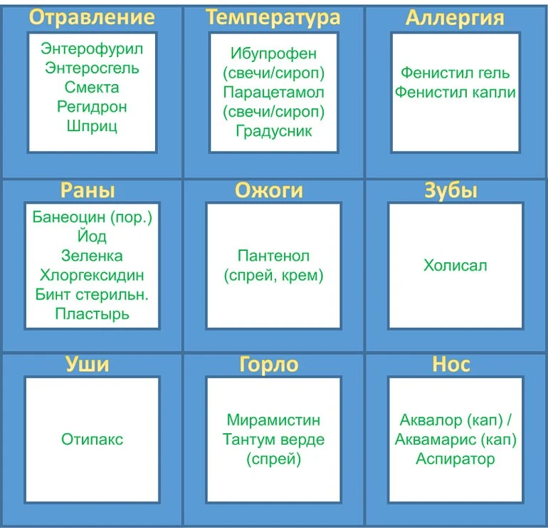 Базовая аптечка в отпуск
