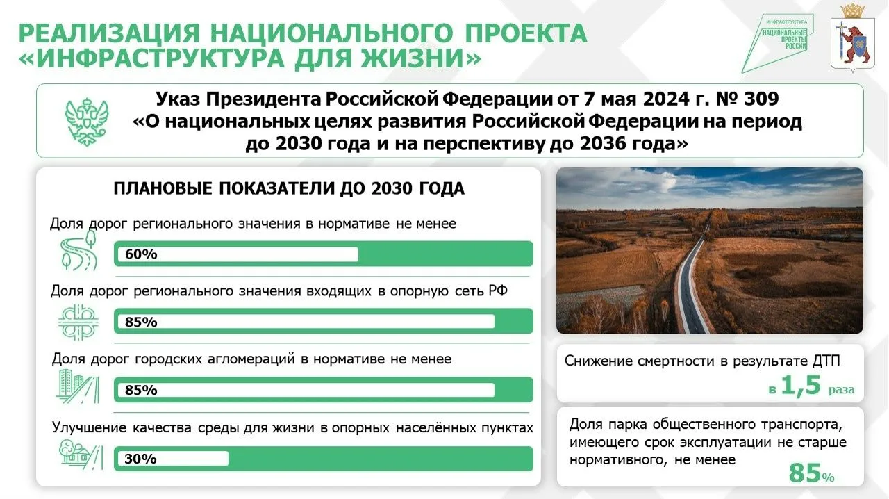 🛣 Утверждена программа дорожной деятельности Республики Марий Эл на шестилетний период...