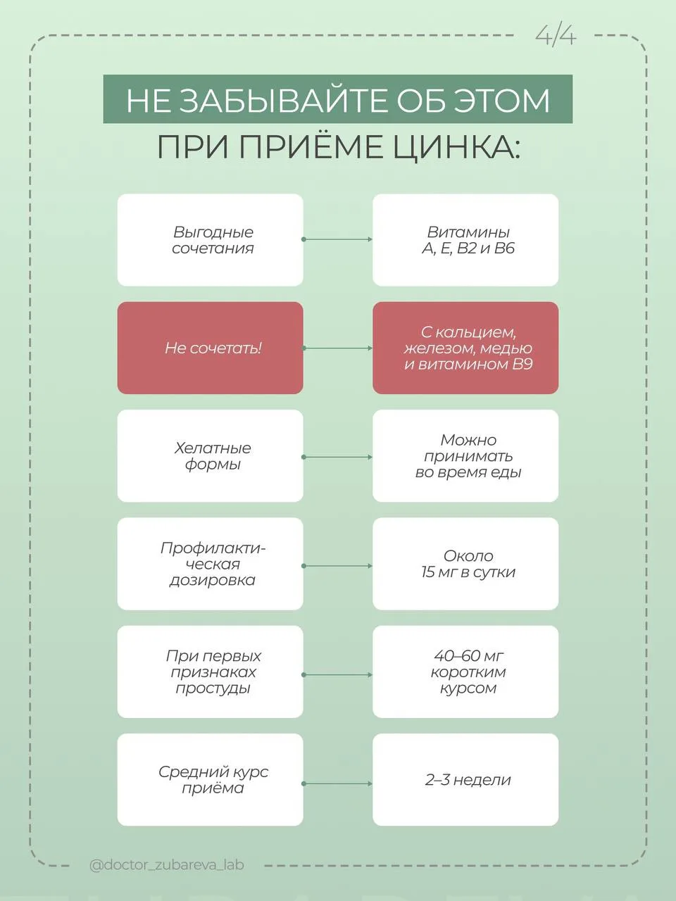 Изображение 4 к публикации «Доктор Зубарева / Doctor Zubareva»