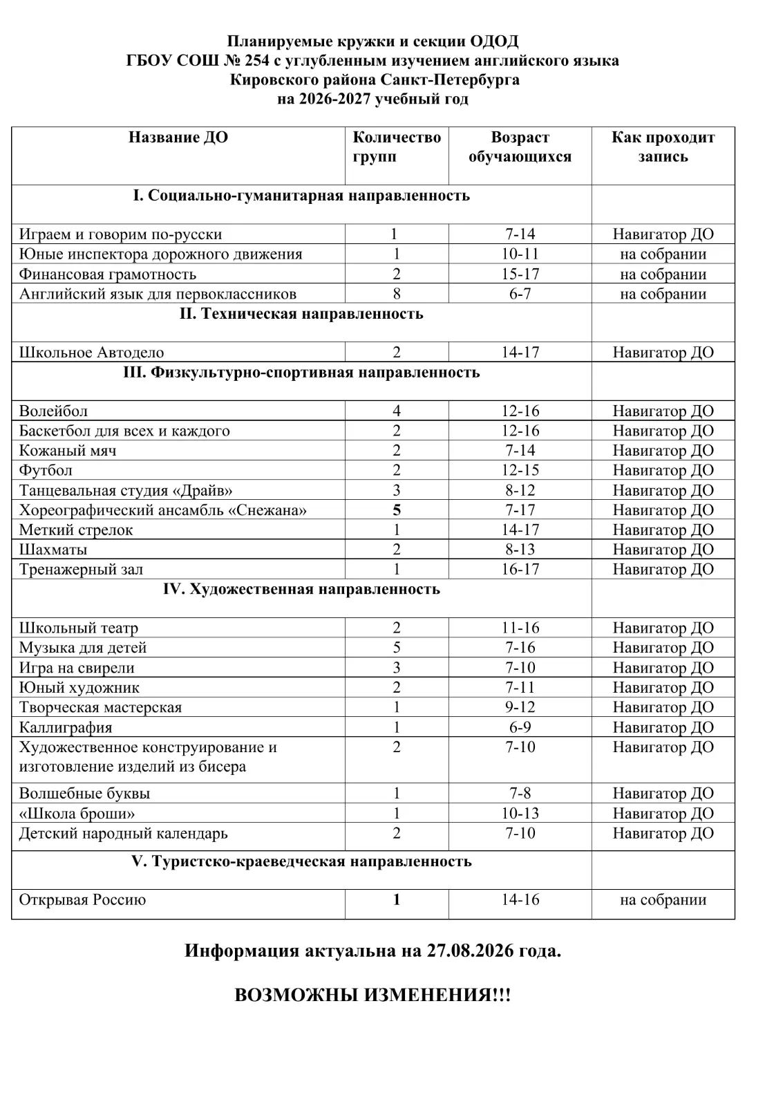 Уважаемые родители! Продолжается набор в кружки и секции отделения дополнительного обра...