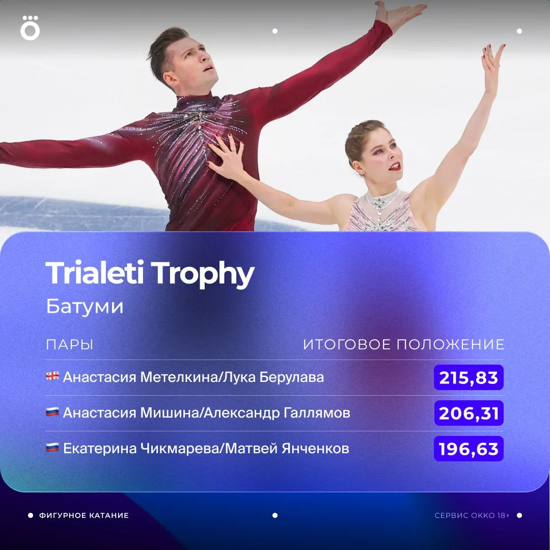 🔥 Анастасия Мишина и Александр Галлямов забрали серебро на Trialeti Trophy, Чикмарева/...