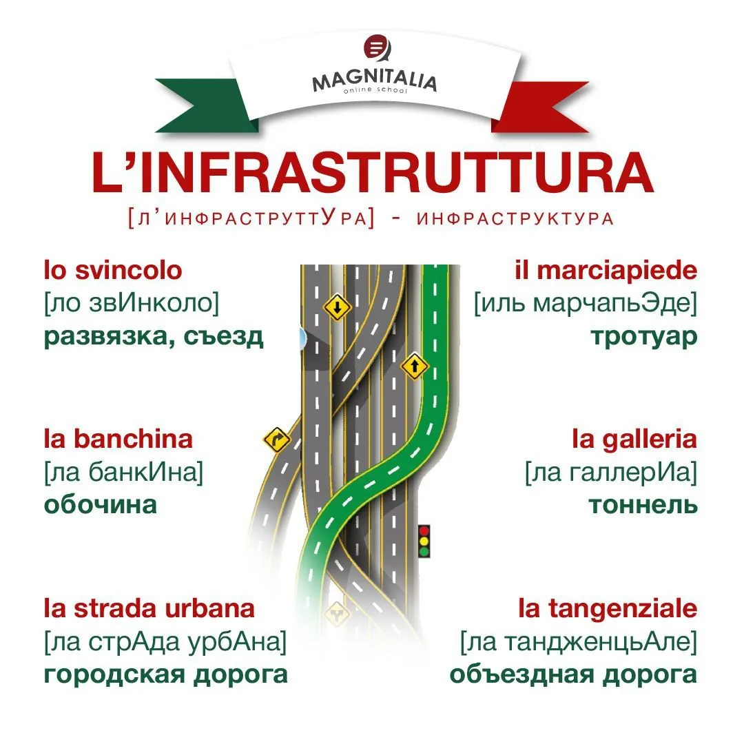 #инфографика