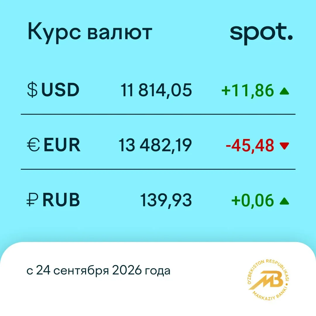 Рубль кўтарилди