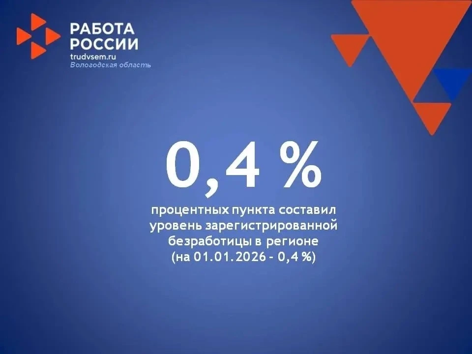 Традиционно по понедельникам о ситуации на рынке труда Вологодской области.   Уровень безработицы в 