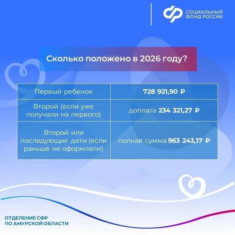 Изображение 2 к публикации «Социальный фонд России по Амурской области»