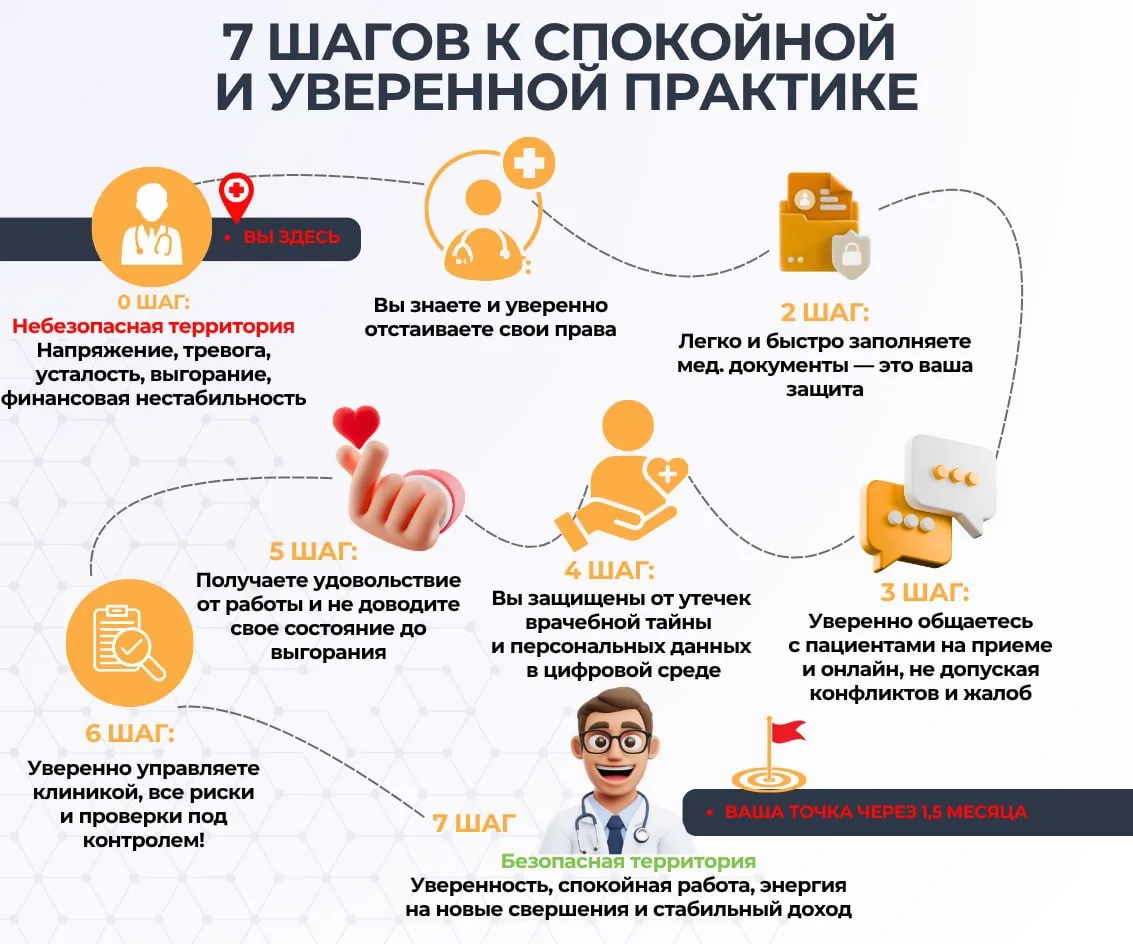 СИСТЕМА защиты врачей и клиник🔥 Забери в публикации👇🏻  7 шагов, которые помогают перейти: от состоян