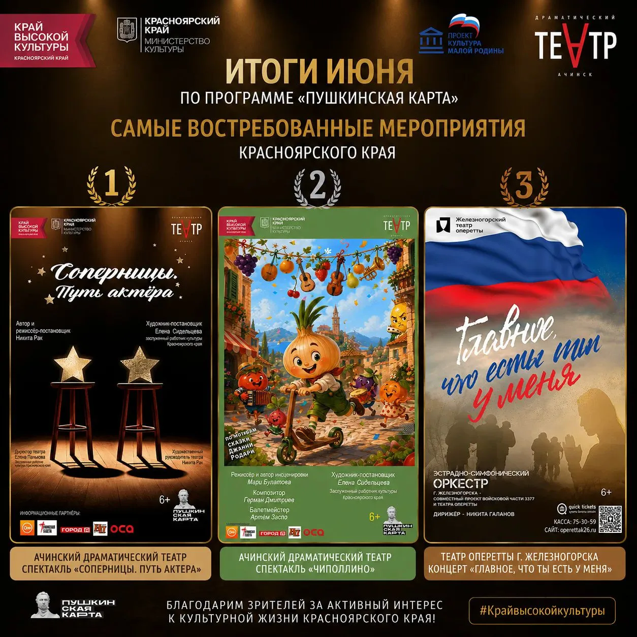 🎭 Подведены итоги июня по программе «Пушкинская карта»!