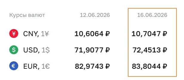 ЦБ повысил курс доллара до ₽72.