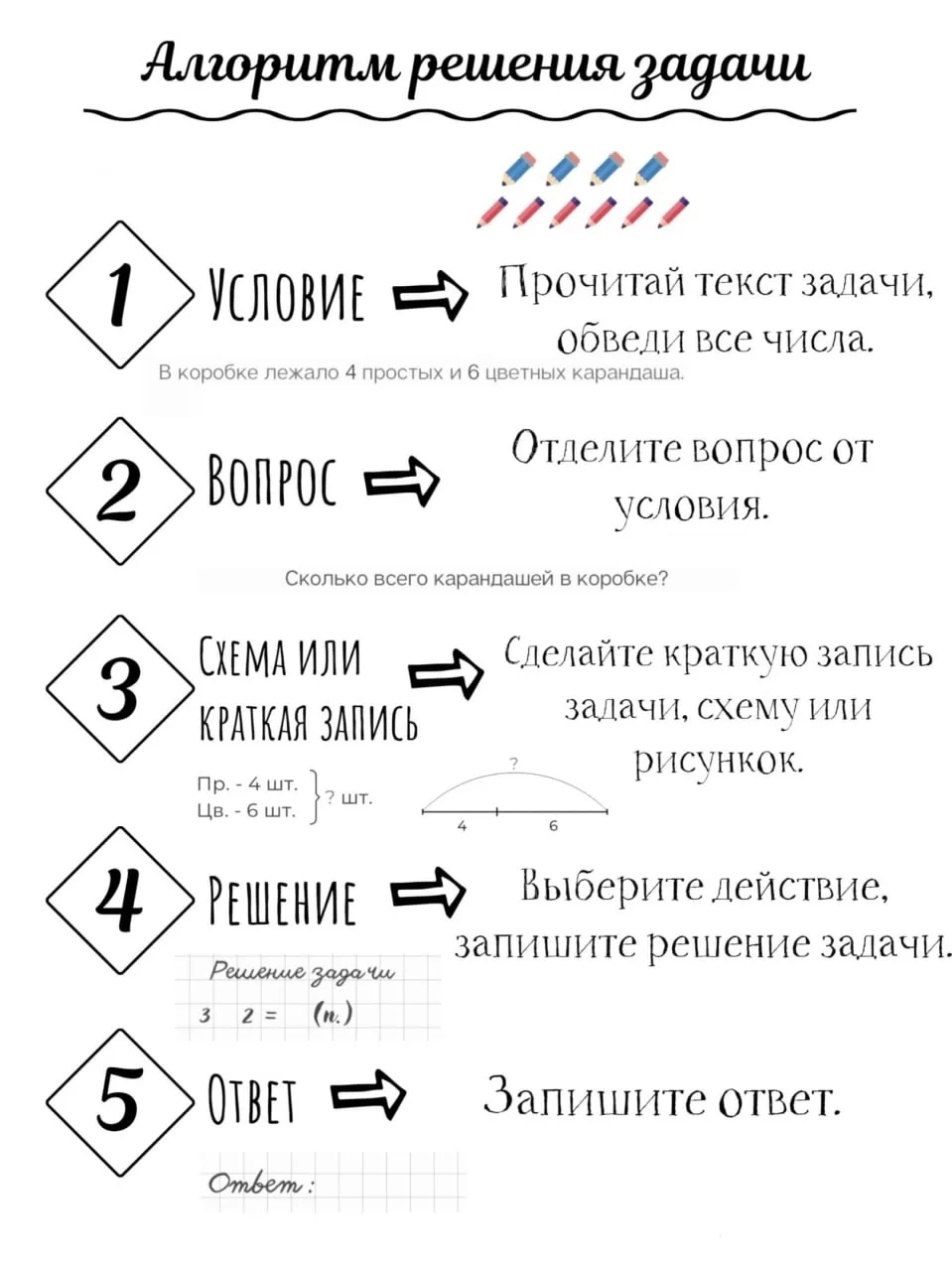 Памятки для начальной школы   Источник: vk.com/wall-180222132_34124  Присоединяйтесь к новому каналу