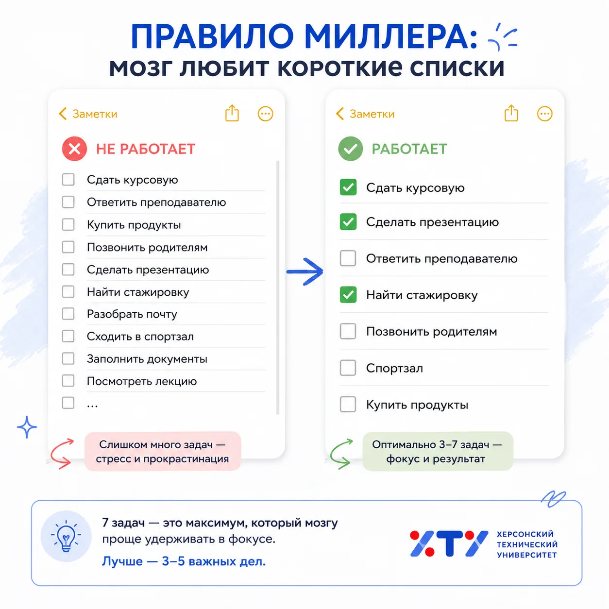 🎓 Лайфхак для студентов: правило 5–7 дел

Если в твоем ежедневнике 18 задач — велика вероятность, ч