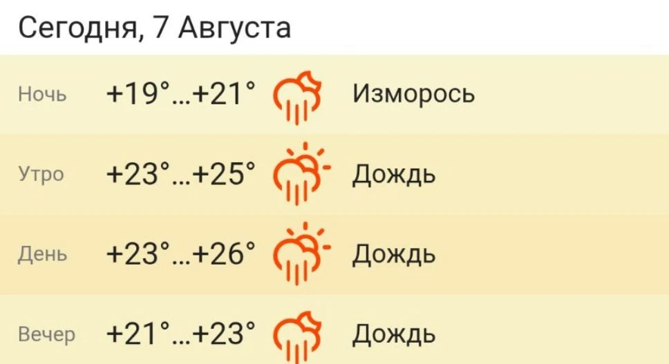 🌡 Прогноз погоды

🎉 Праздники:

🙏 Успение праведной Анны, матери Пресвятой Богородицы
🔐 День слу