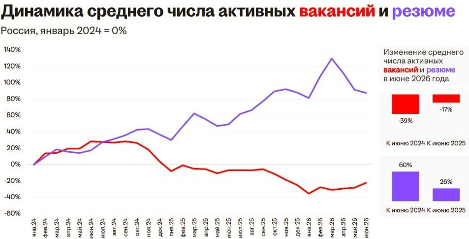 📣 Краткий обзор рынка труда
