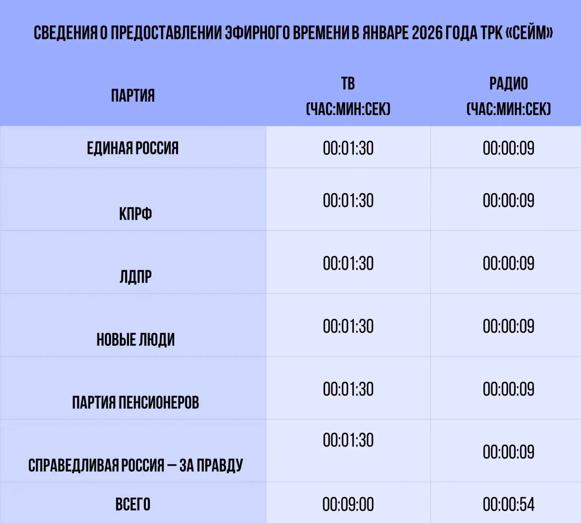 Состоялось заседание Рабочей группы по учету эфирного времени ТРК «Сейм».  В Избирательной комиссии 