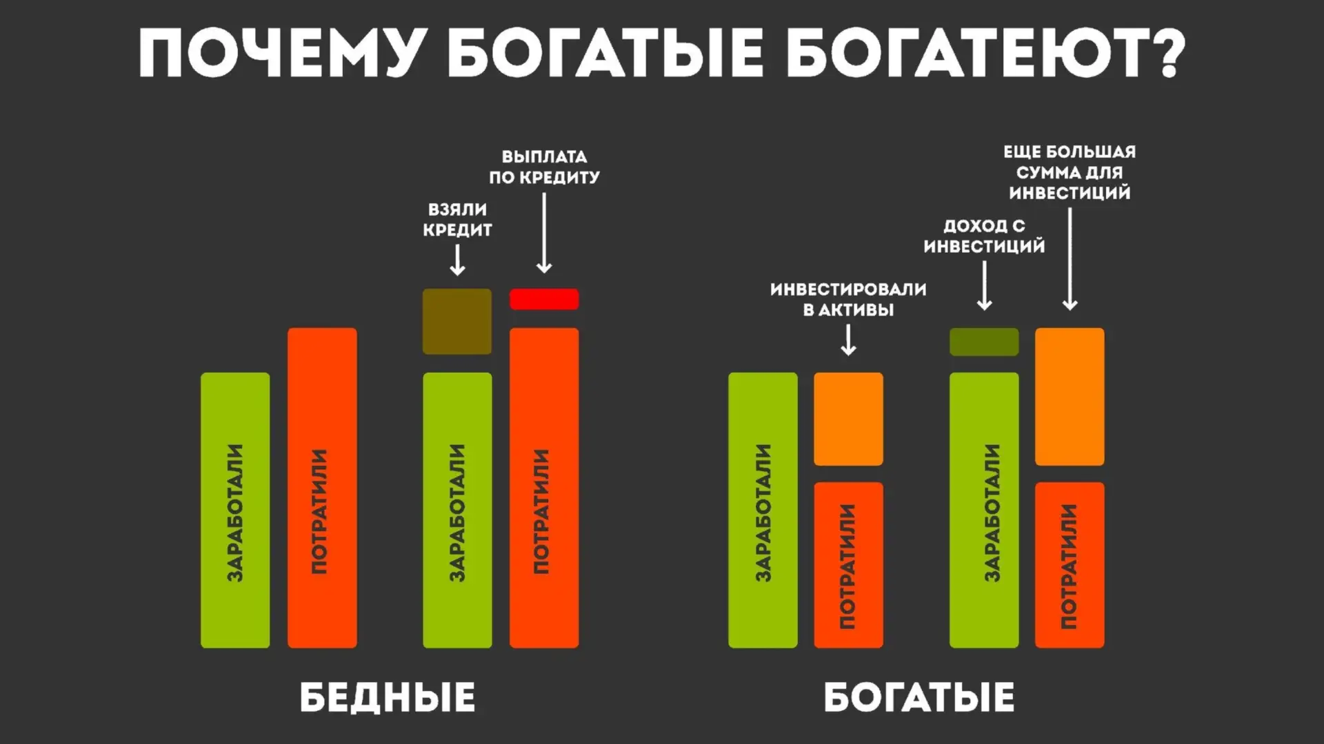 Рост дохода не делает вас богаче