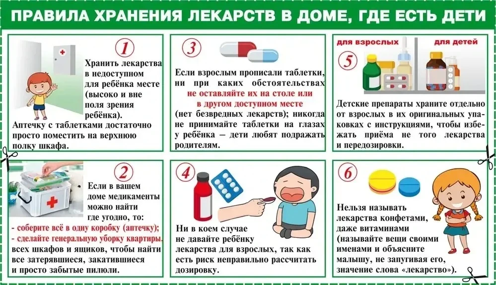 ‼️ Правила хранения лекарств в доме, где есть дети‼️