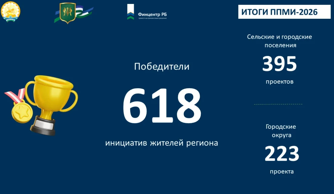Уважаемые жители! Спешим поделиться с Вами радостной новостью! Наш проект ППМИ-2026 «Ка...