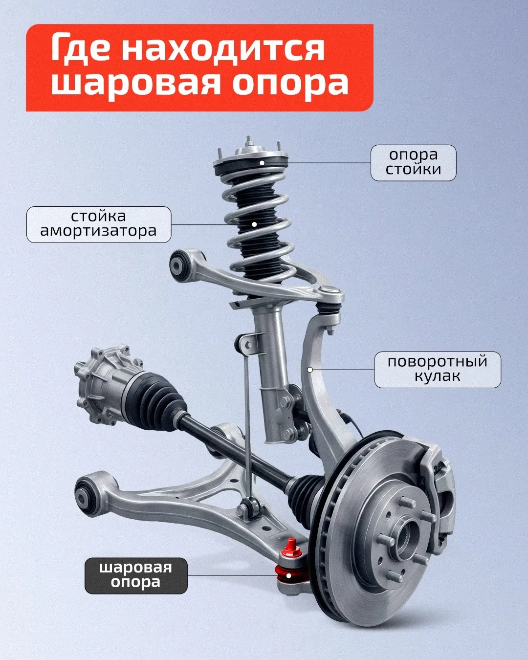 Что такое шаровые опоры и зачем они нужны?