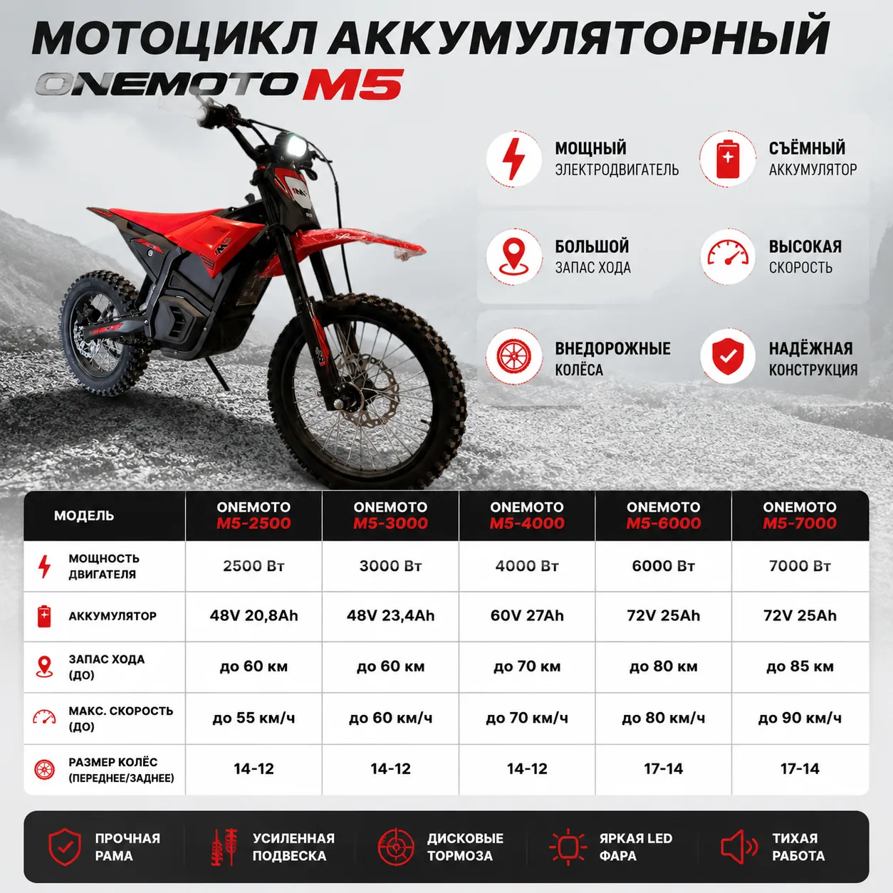 В продажу поступили аккумуляторные мотоциклы OneMoto🔥