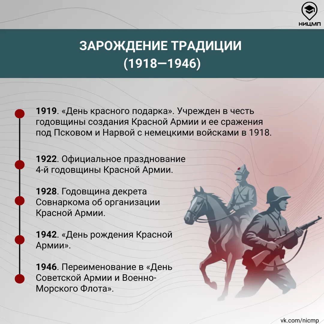 🇷🇺 В преддверии Дня защитника Отечества самое время вспомнить о важности государственного праздника,