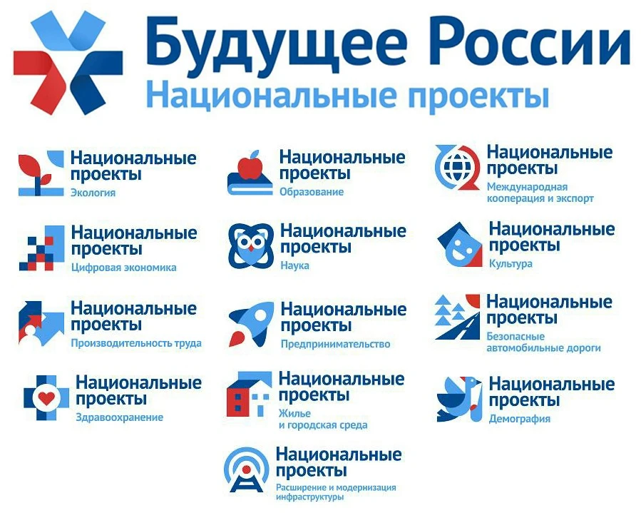 «Что стоит за этим знаком»: как нацпроекты меняют жизнь людей