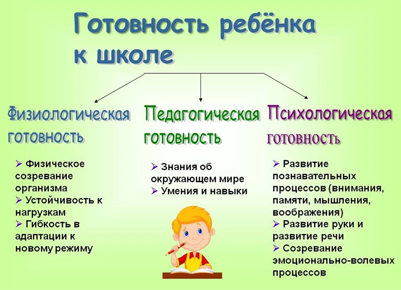 🤔Многие родители считают, что если ребенок умеет читать, писать и считать, то он готов...