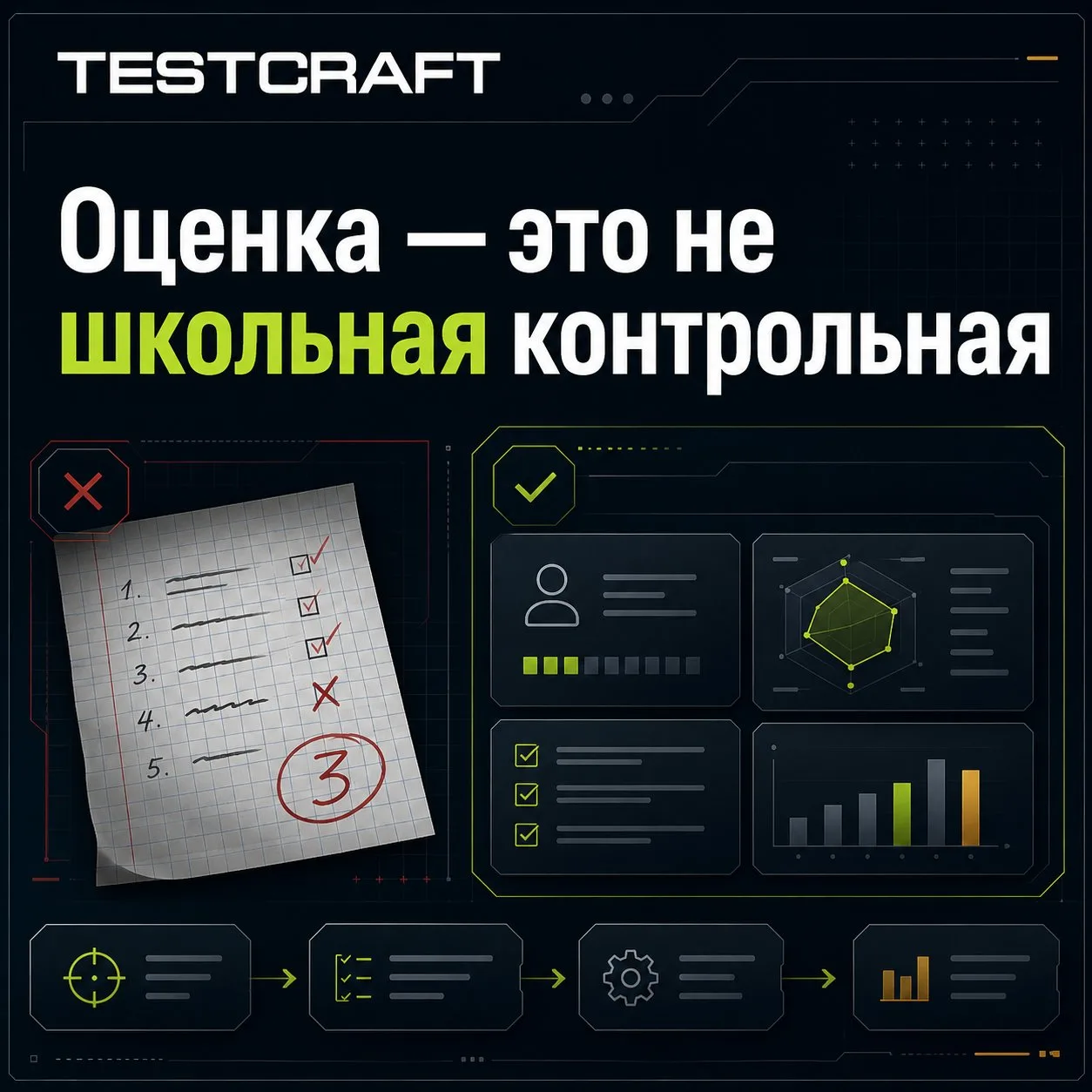 Оценка — это не школьная контрольная❌