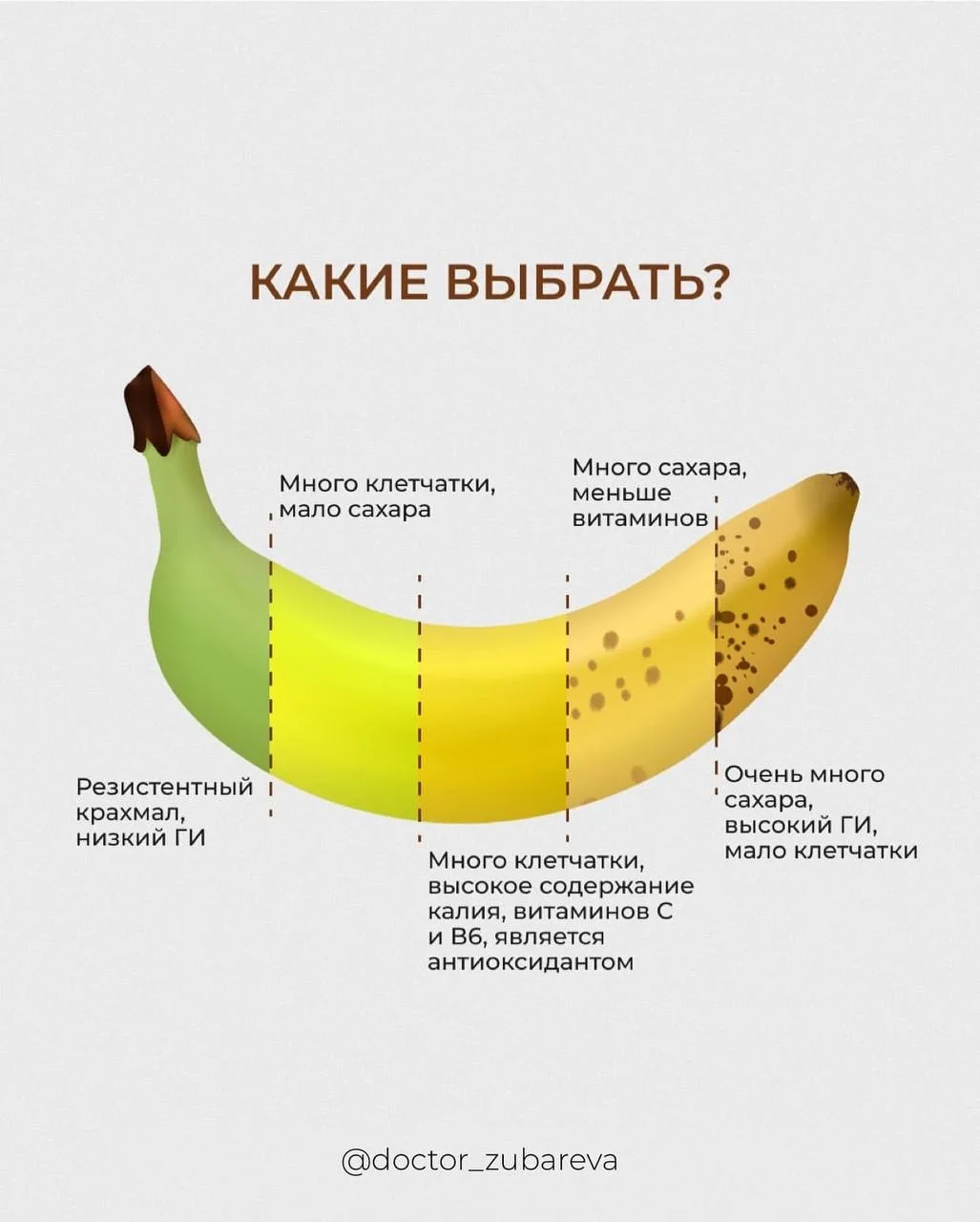 БАНАНЫ — АБСОЛЮТНОЕ ЗЛО? 🤔  Конечно же нет!   Но все же стоит помнить, что бананы — это источник глю