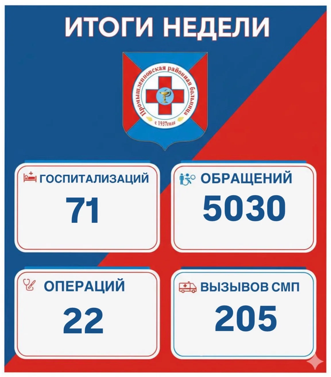 Оказание медицинской помощи