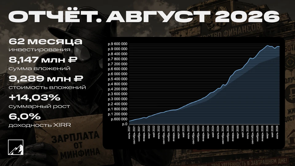 💼 1 сентября, значит пора делать уроки и подводить итоги августа