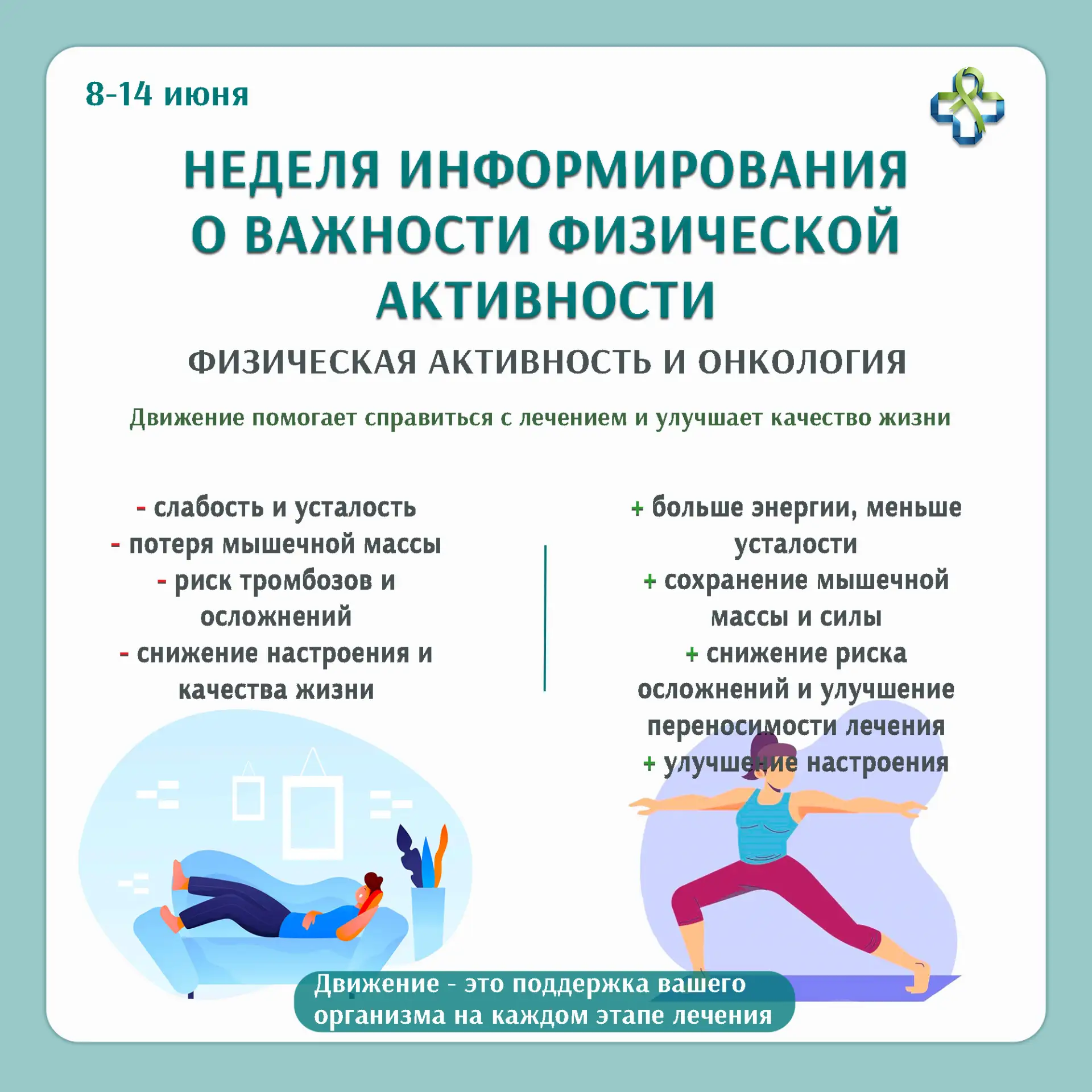 📅8–14 июня проходит Неделя информирования о важности физической активности.

Исследования показываю