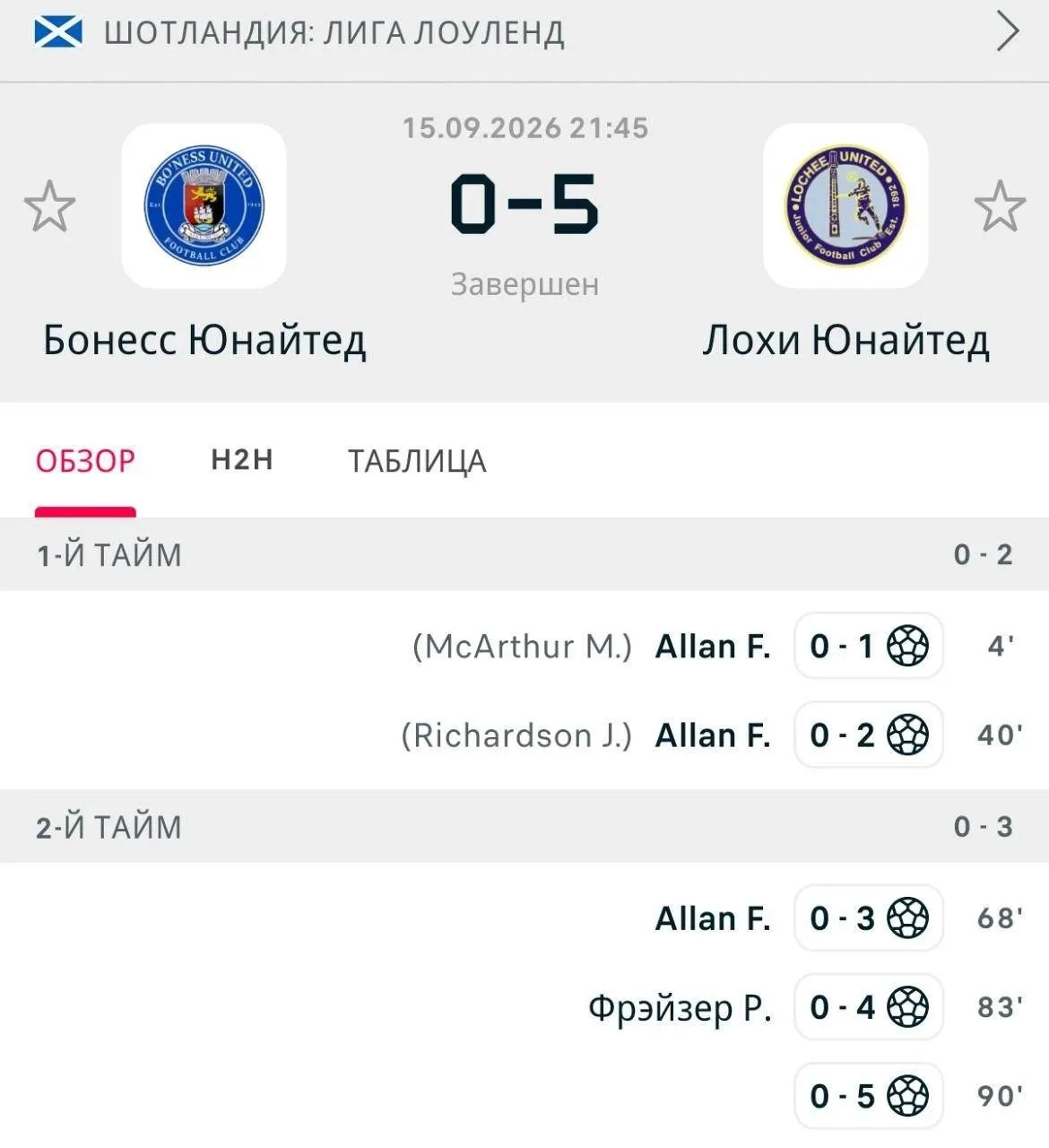 😁 Ну не сказать, что прямо лохи…