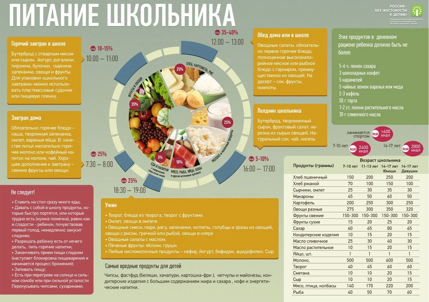 Как меняются потребности ребенка в питании в течение учебного года