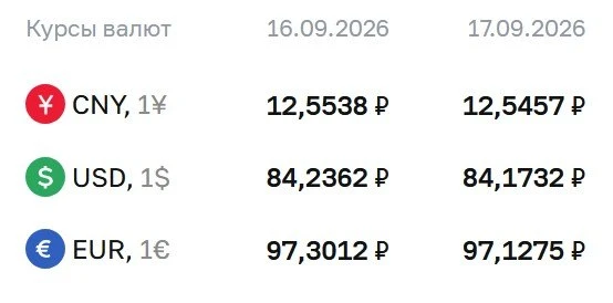 💲ЦБ оставил официальный курс доллара ниже ₽85