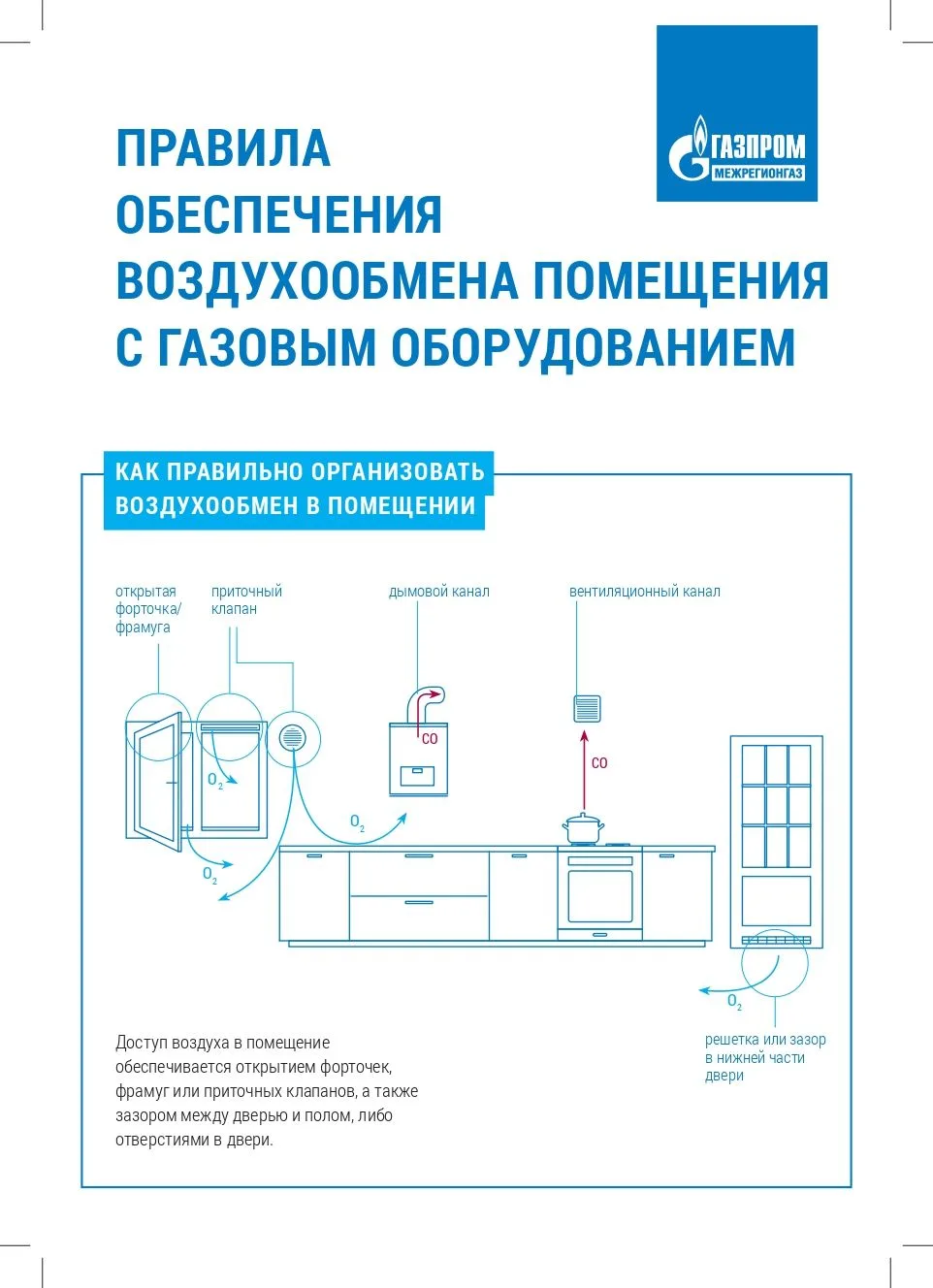 АО «Газпром газораспределение Пермь» напоминает о необходимости надлежащего содержания ...