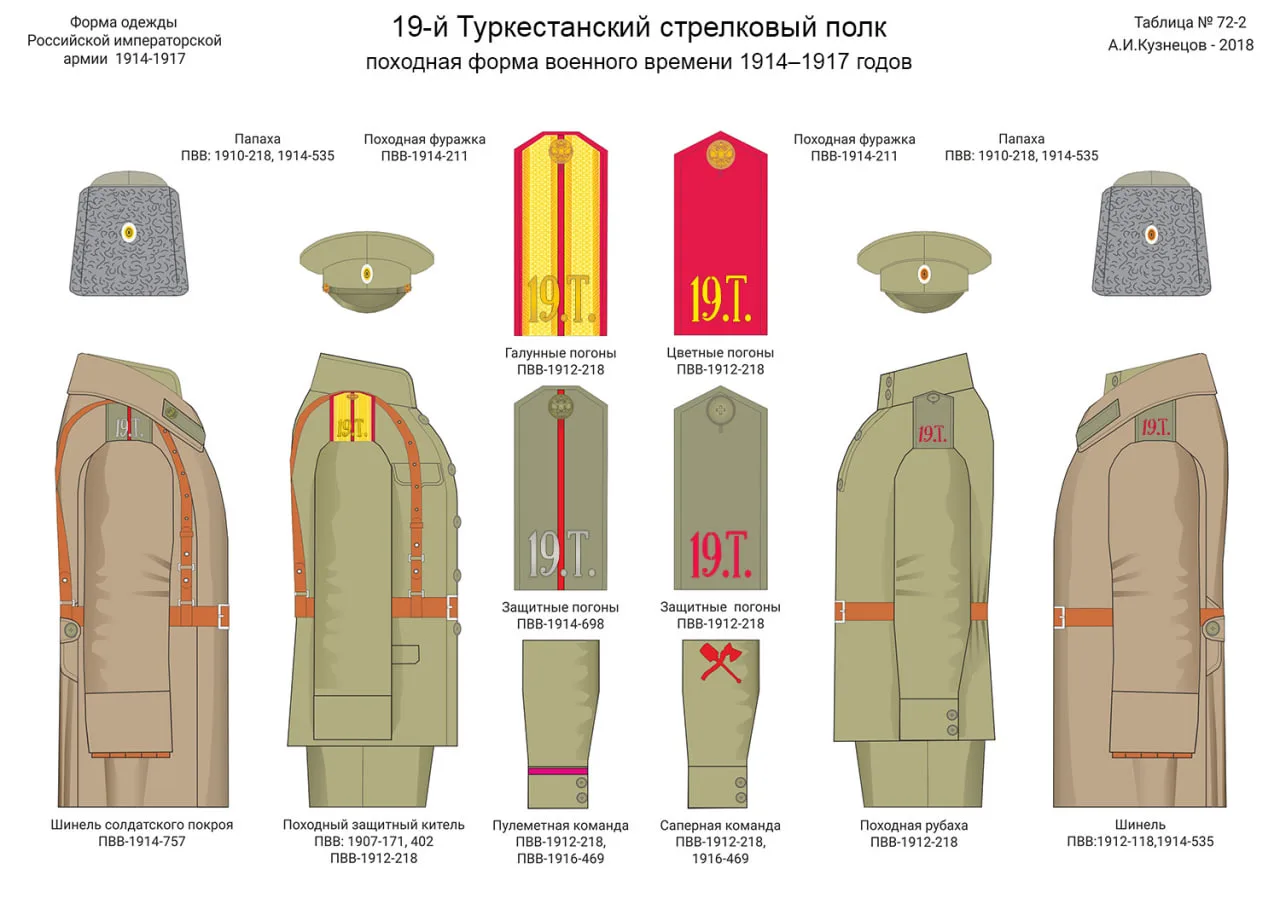 О материальном положении офицеров до революции.