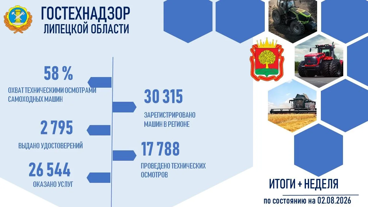 Каждую неделю  - шаг вперед