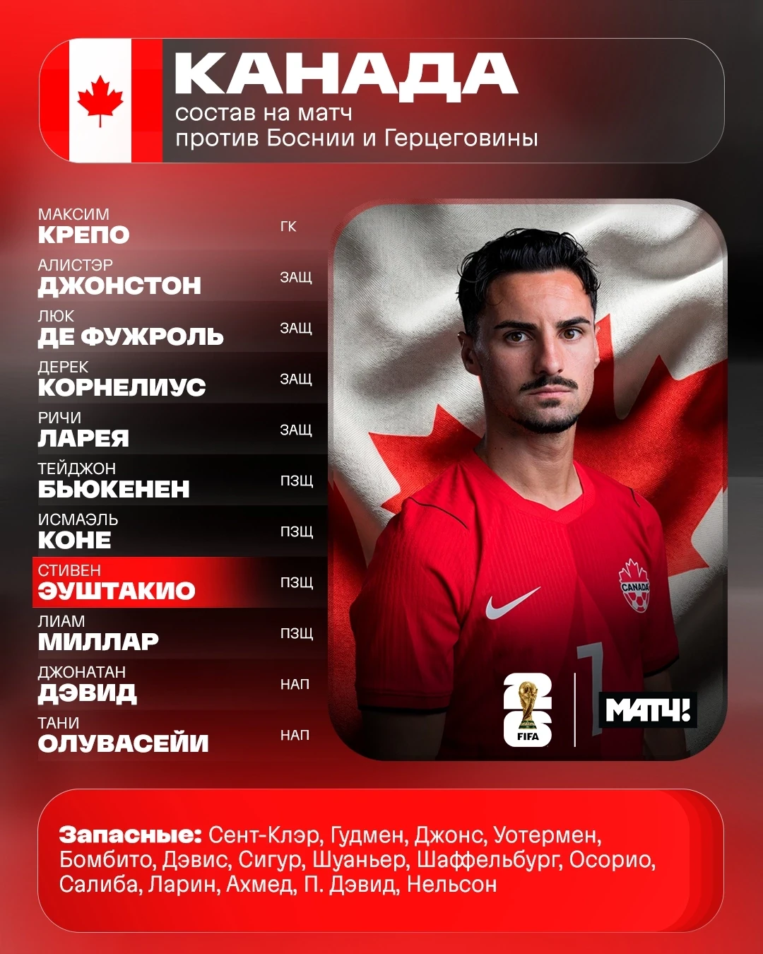 🇨🇦🇧🇦 Дэвис и Джеко на скамейке. Перед тобой составы на матч Канады с Боснией и Герцеговиной. 

Д