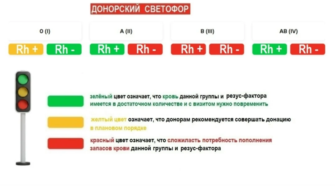Донорский светофор на понедельник, 17.08.2026 (Златоуст и Сатка).
