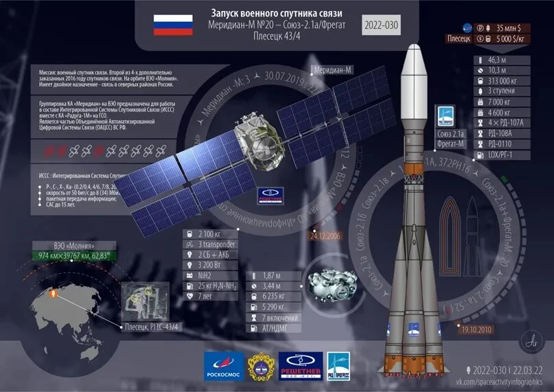 Многие считают, что ядерное оружие обесценивает высокие технологии, однако это опасное ...