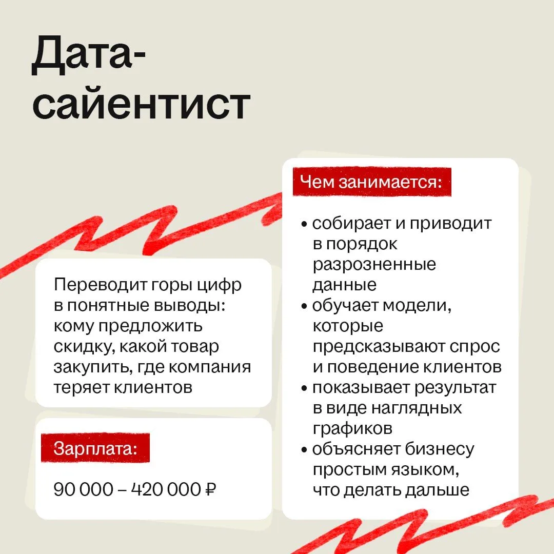 Изображение 4 к публикации «hh.ru»