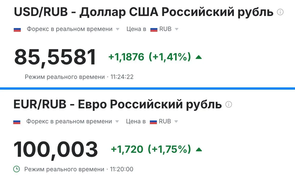 А что по курсу?