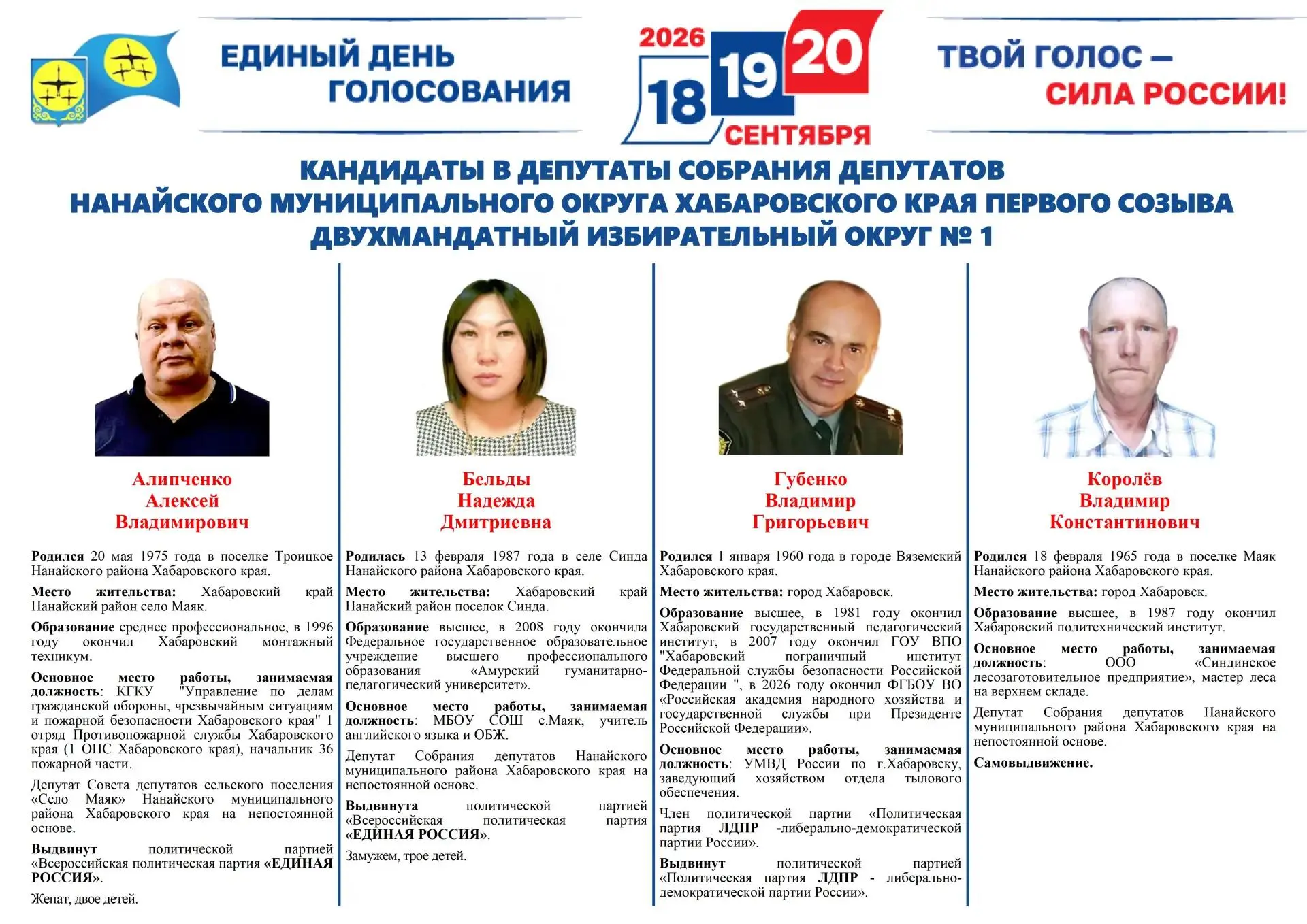 Сведения о зарегистрированных кандидатах в депутаты Собрания депутатов Нанайского муниц...
