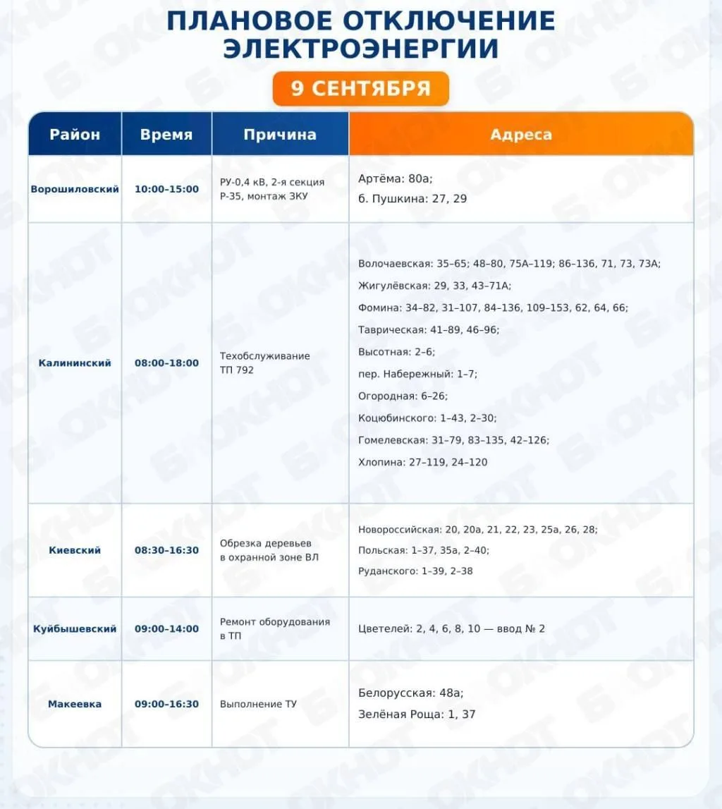 ⚡️ "Донецкэнерго" опубликовал график временных отключений света в Донецке сегодня