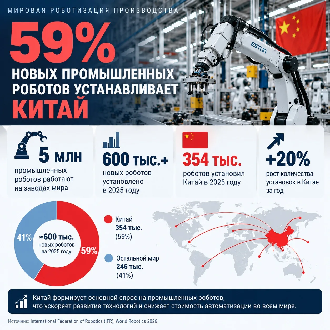 Коллеги, добрый день