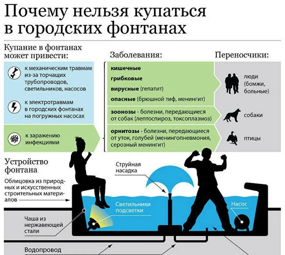 📍Памятка для родителей: почему нельзя купаться в фонтанах?
