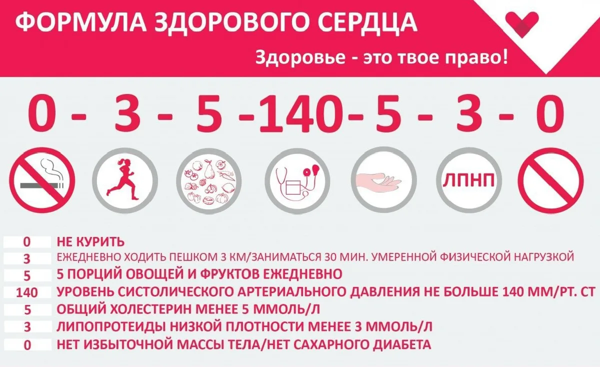 ‎📆Неделя ответственного отношения к сердцу