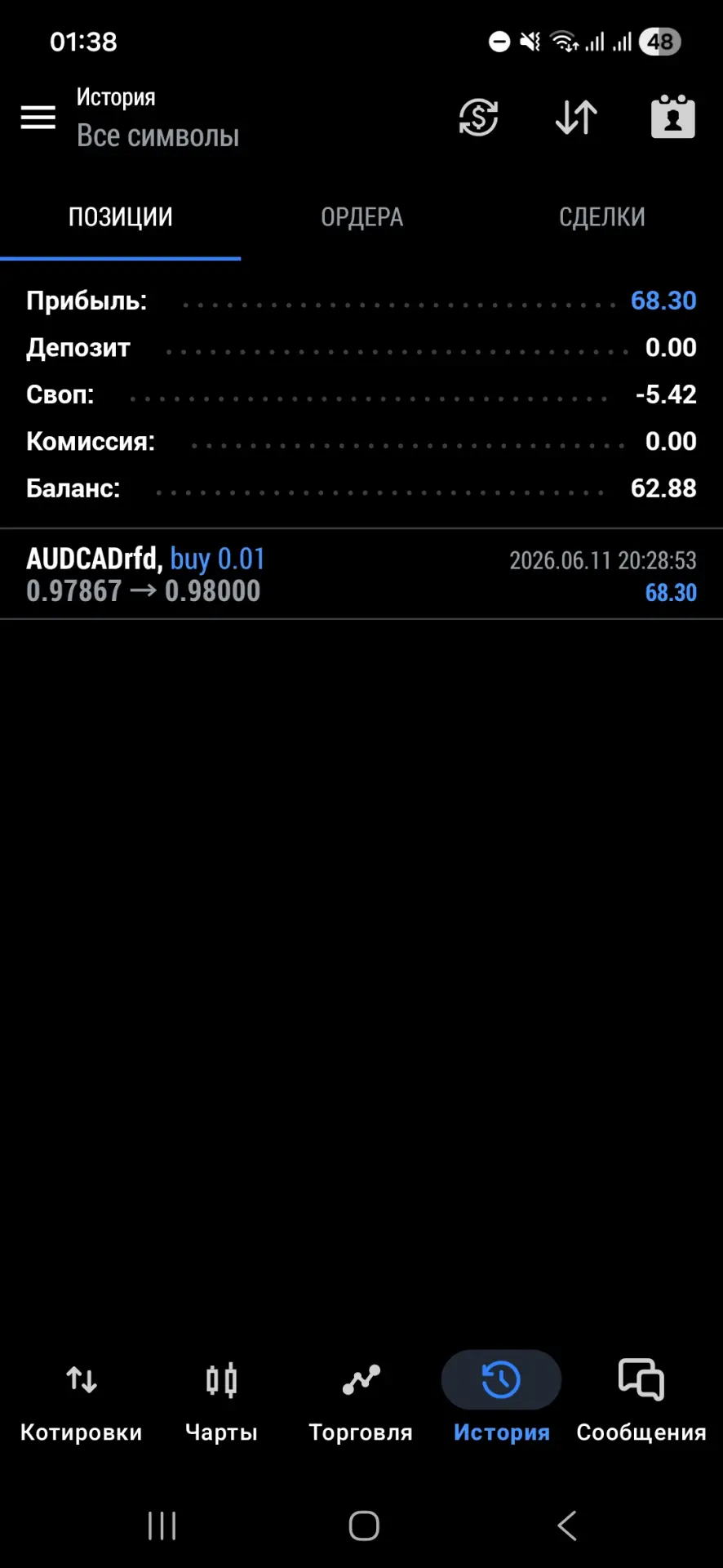 11.06.2026 закрыл 1 сделку в плюс. + 68,30руб. к депо.