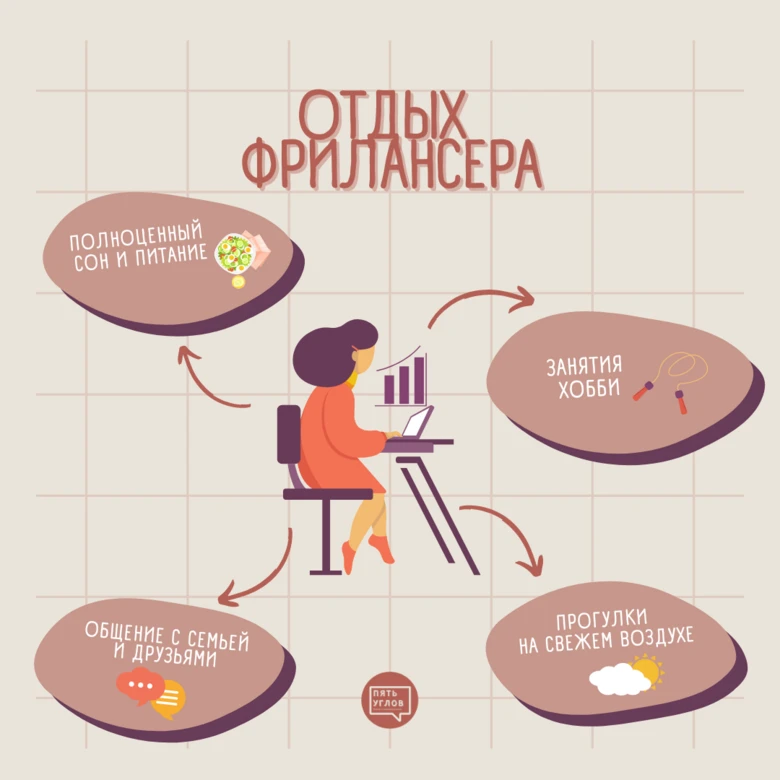 Сначала жить, а потом работать