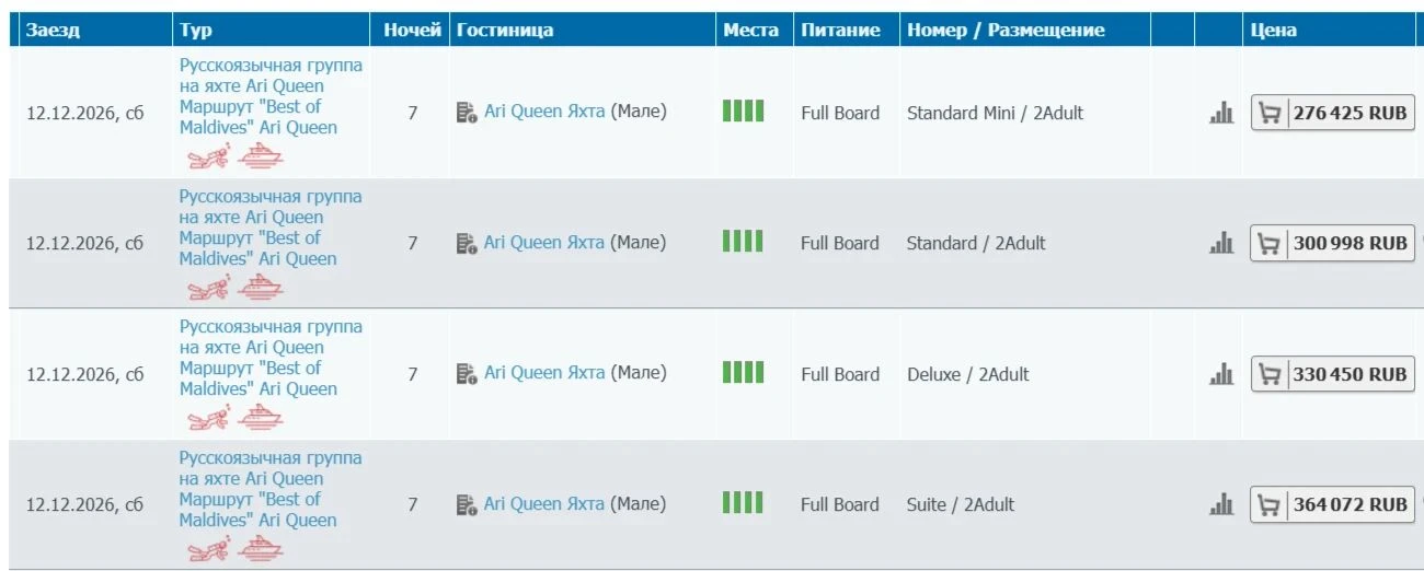 Что представляет собой яхта Ari Queen - следи за каналом, пост будет завтра.