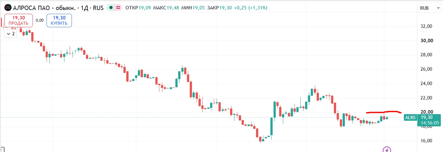 🇷🇺МИНФИН СОХРАНЯЕТ РЕСУРСЫ ДЛЯ МАССОВОЙ ЗАКУПКИ АЛМАЗОВ У "АЛРОСА" В 2026 Г, НО ЦЕЛЕС...